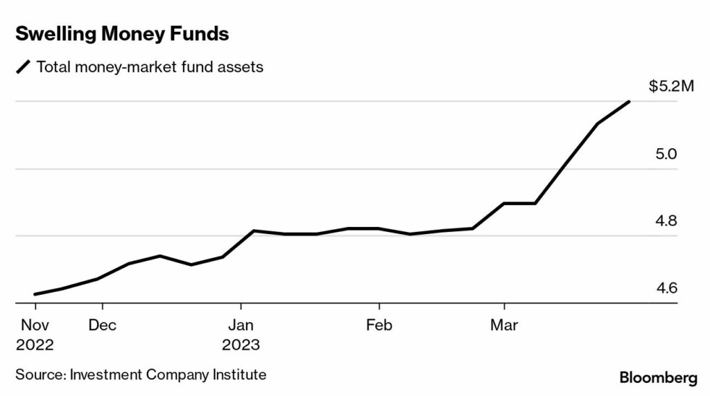 Fund Managers Of Spaxx And What Is Their Tenure?